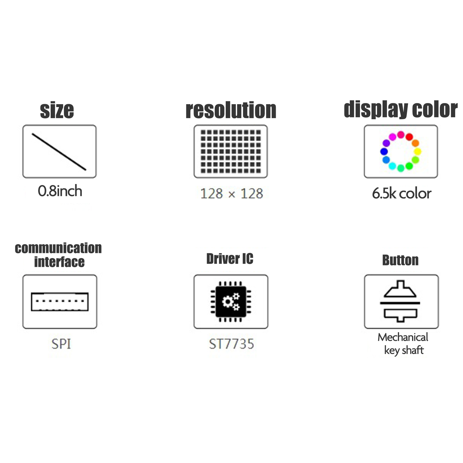 Mechanicals LCD Screen Key SPI – Raspberry Pi Keyboard recenzja i cena