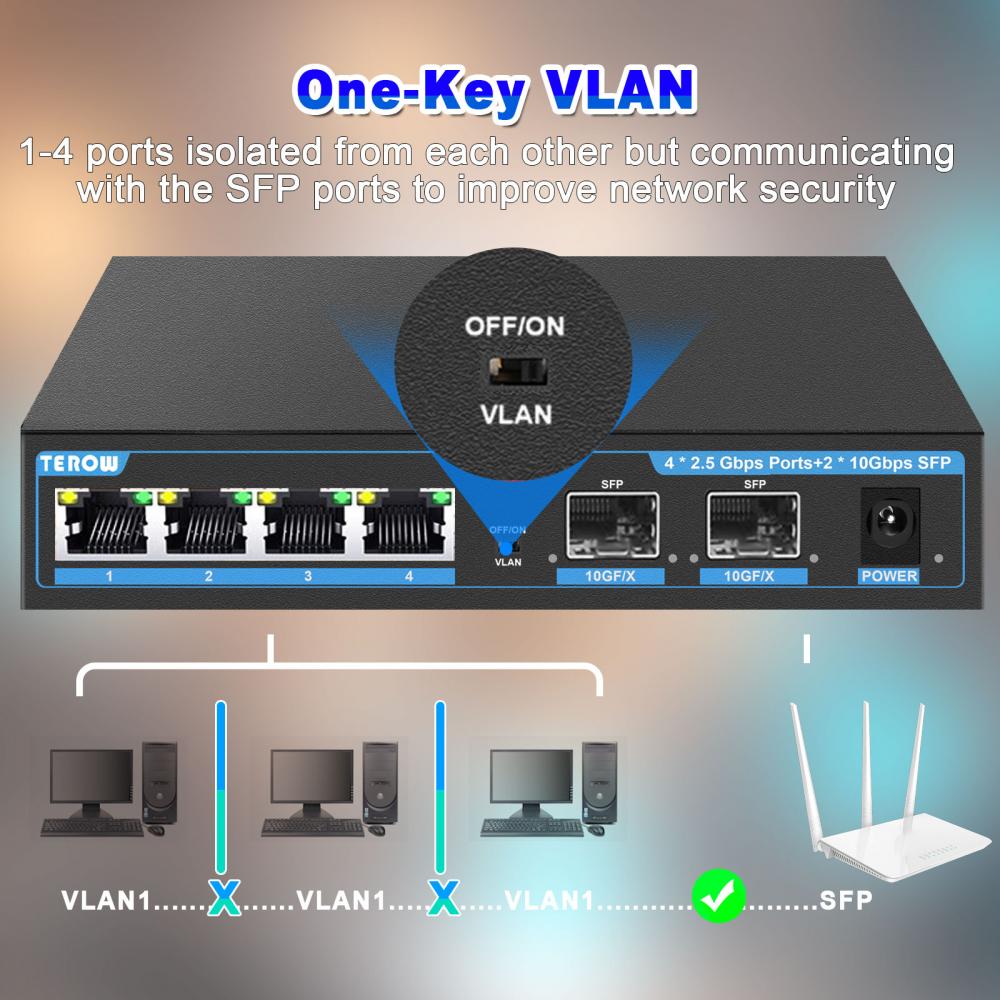 TEROW Gigabit POE Switch 2.5G/ – Ethernet Switch 8 Port recenzja i cena