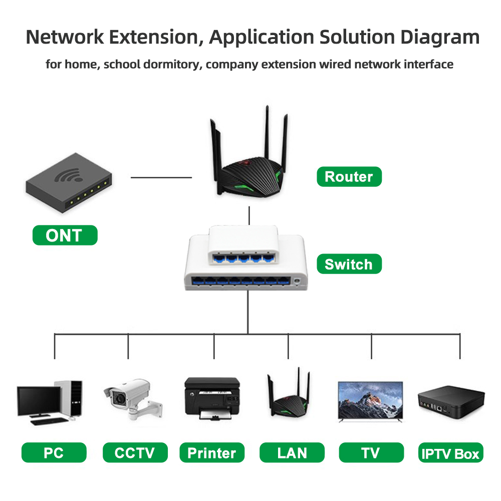 RJ45 5/8 port 10/100/1000Mbps  – Ethernet Switch 8 Port recenzja i cena