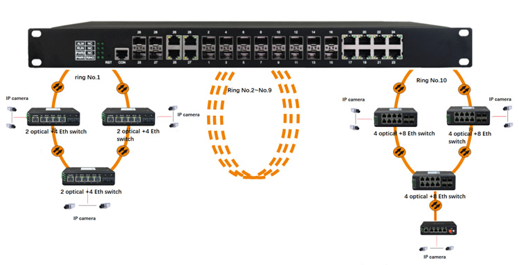 Good Price Managed 8 Port Giga – Ethernet Switch 8 Port recenzja i cena