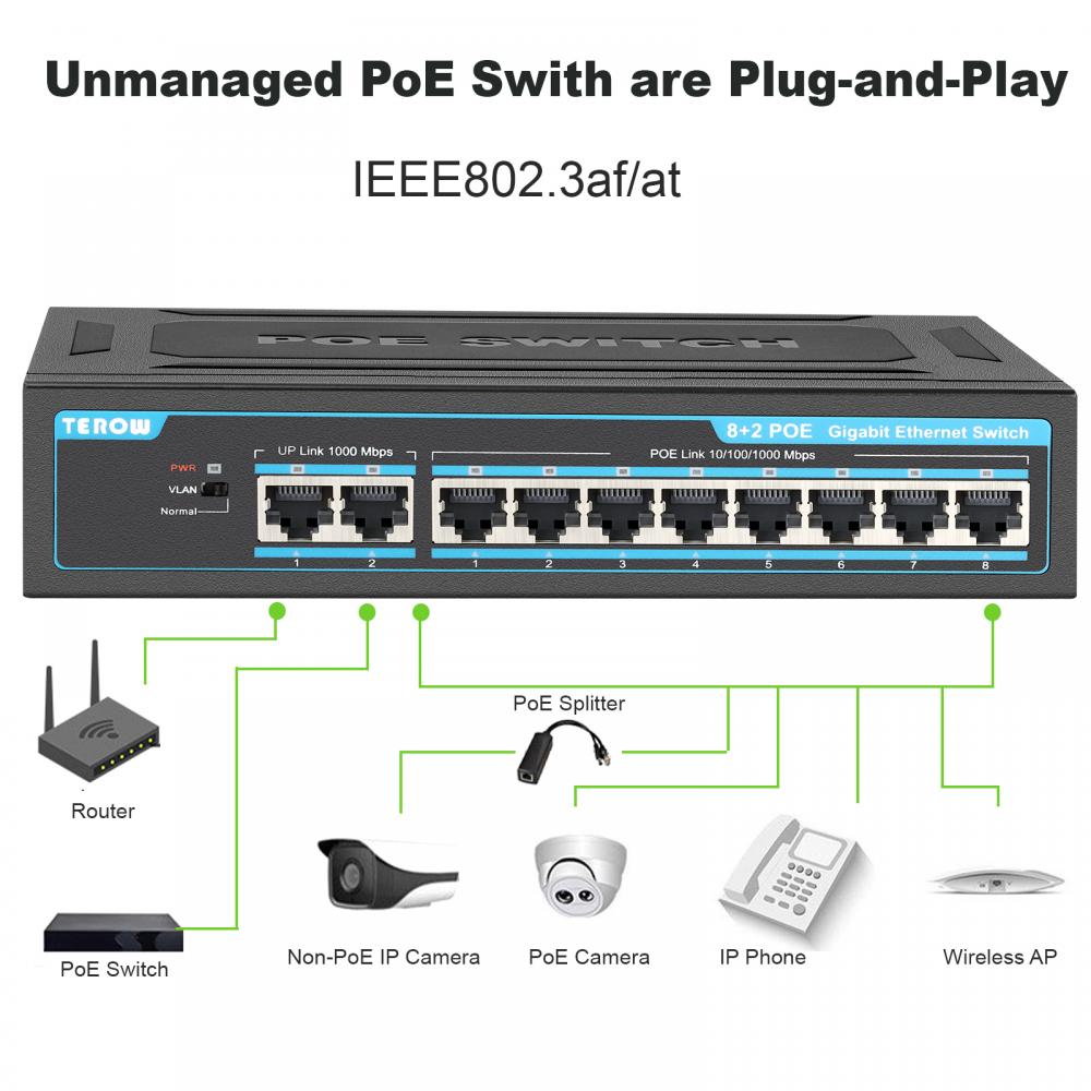 TEROW 10 Port Gigabit POE Swit – Ethernet Switch 8 Port recenzja i cena