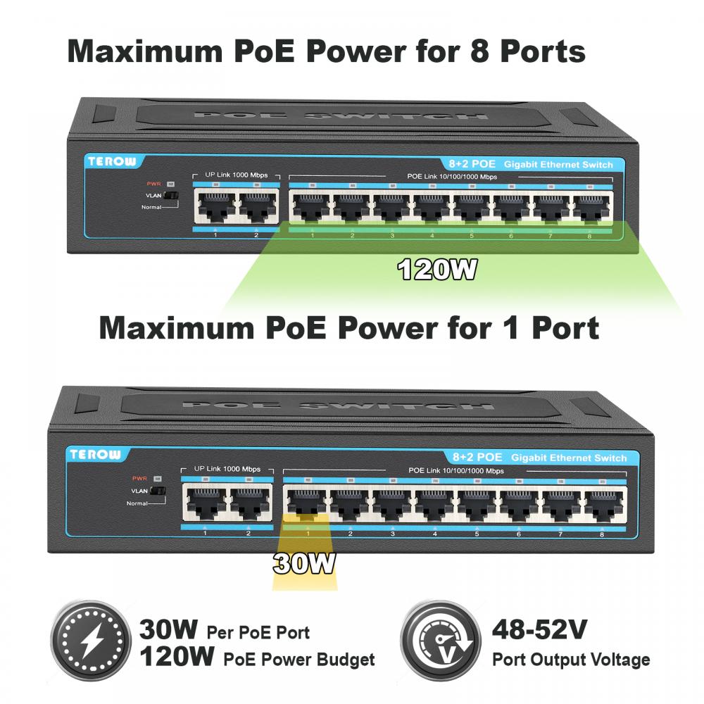 TEROW 10 Port Gigabit POE Swit – Ethernet Switch 8 Port recenzja i cena