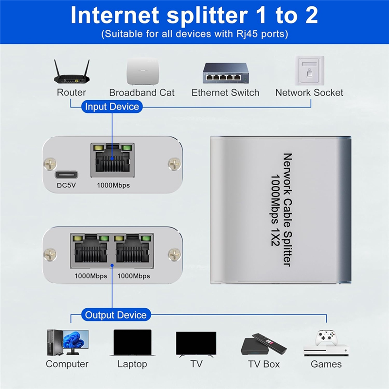 A21I-Ethernet Splitter 1 To 2  – Ethernet Switch 8 Port recenzja i cena